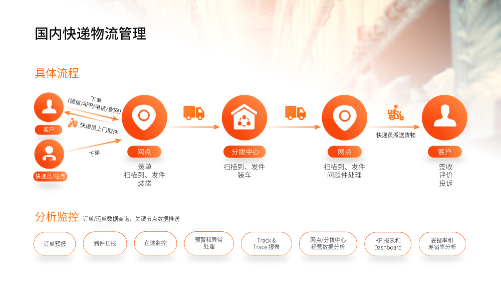火云科技国内快递物流管理方案
