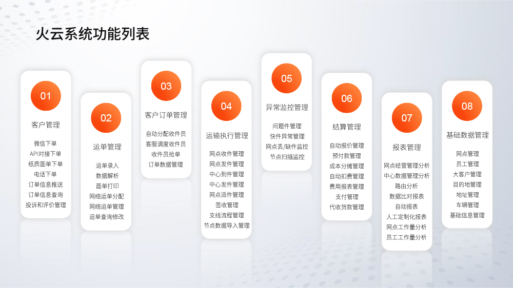 火云系统功能列表